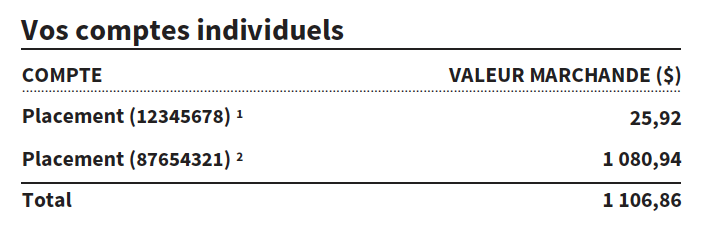 Vos comptes individuels