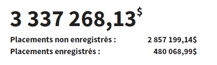 Valeur du portefeuille