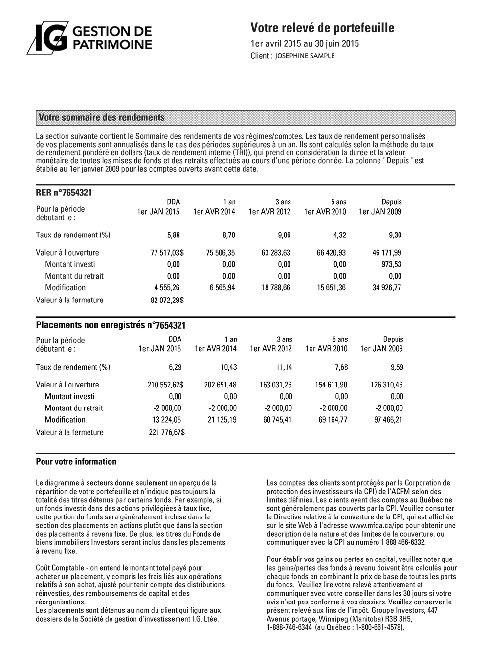 Your Performance Summary