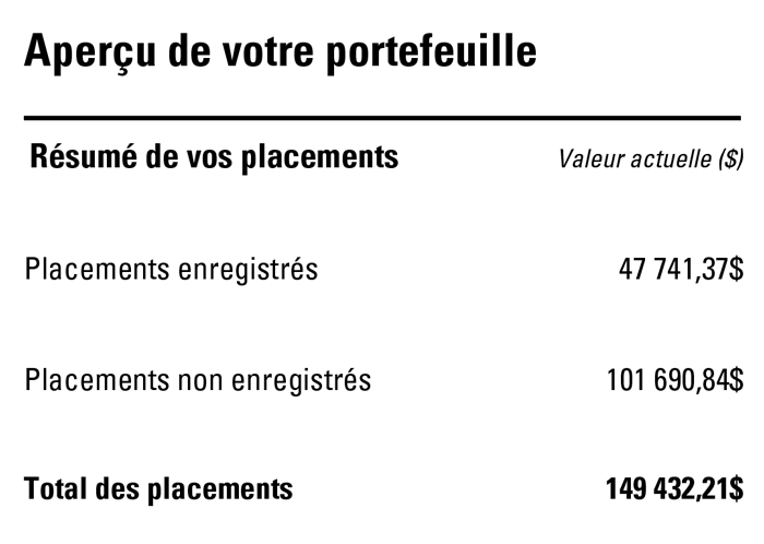 Your Portfolio at a Glance