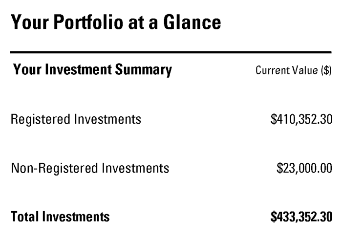 Your Portfolio at a Glance