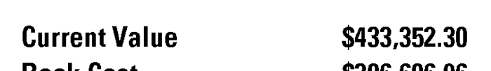 Current Value