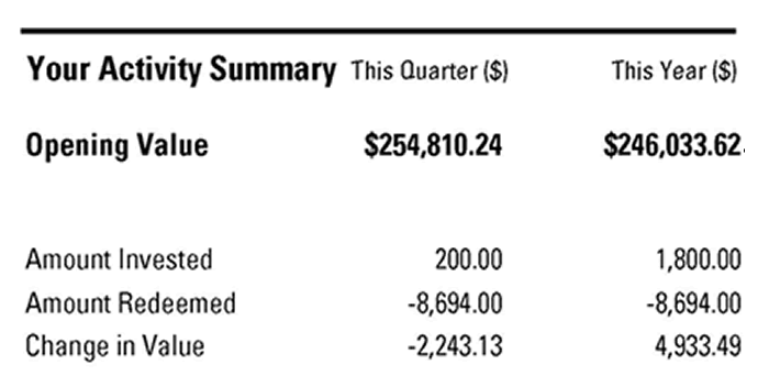 Your Activity Summary