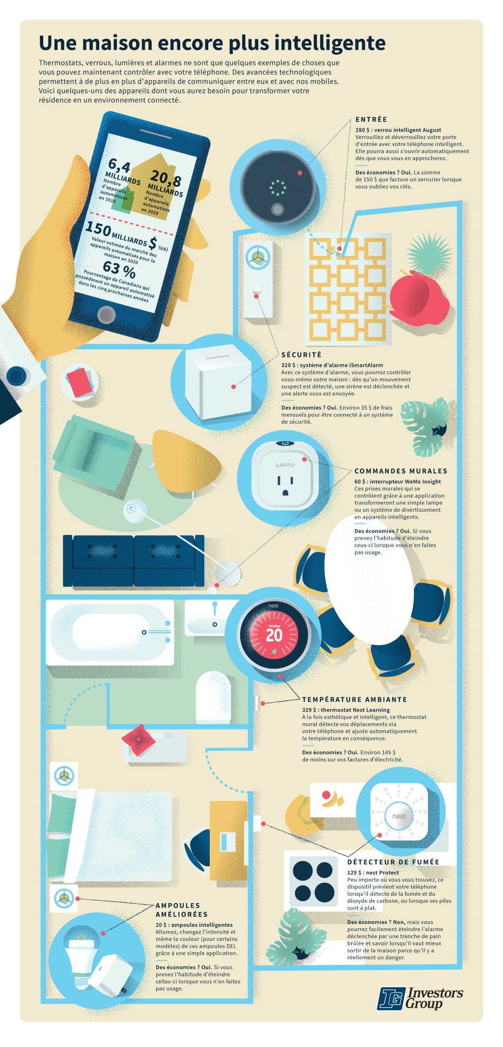 Reprenez le contrôle de votre demeure 