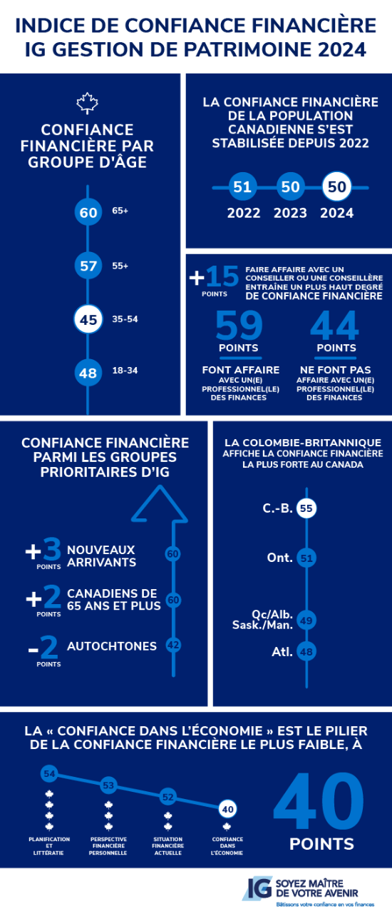 IG Empower your tomorrow