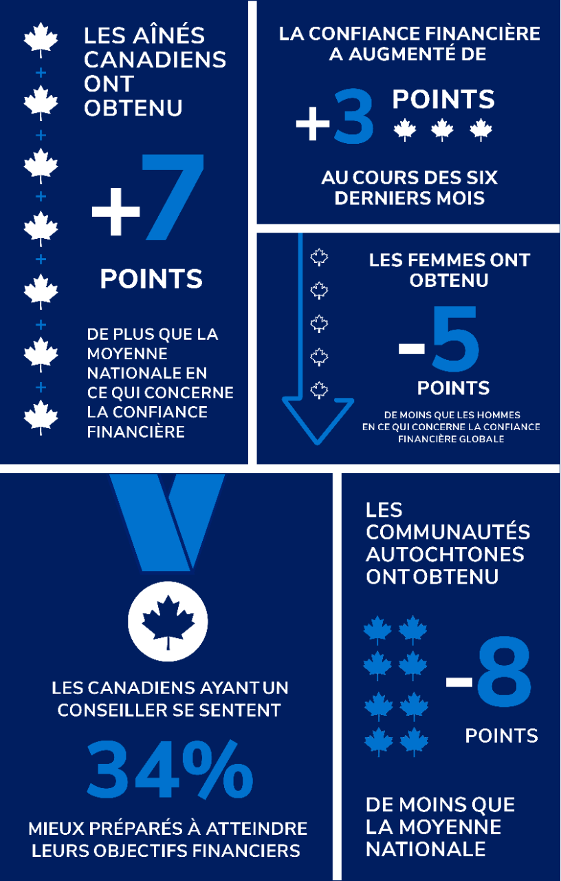 IG Empower your tomorrow IG Empower your tomorrow