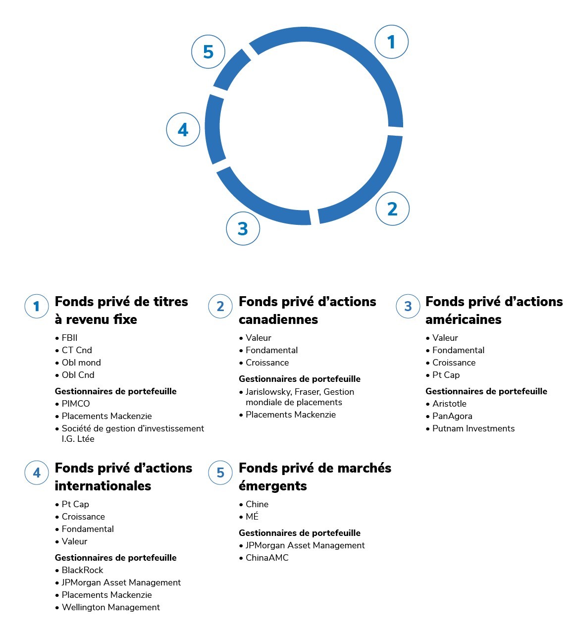 iProfile-Private-Portfolios-image-FR