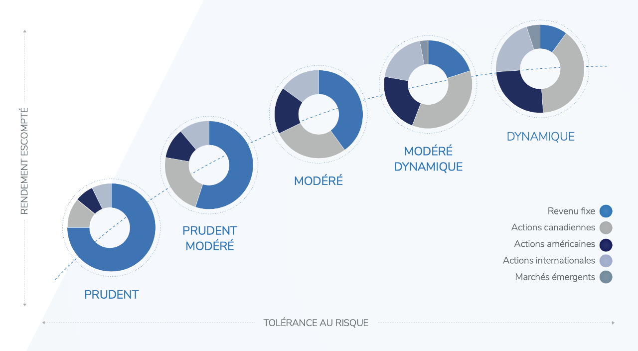 iProfile-PrivatePortfolioRep-FR
