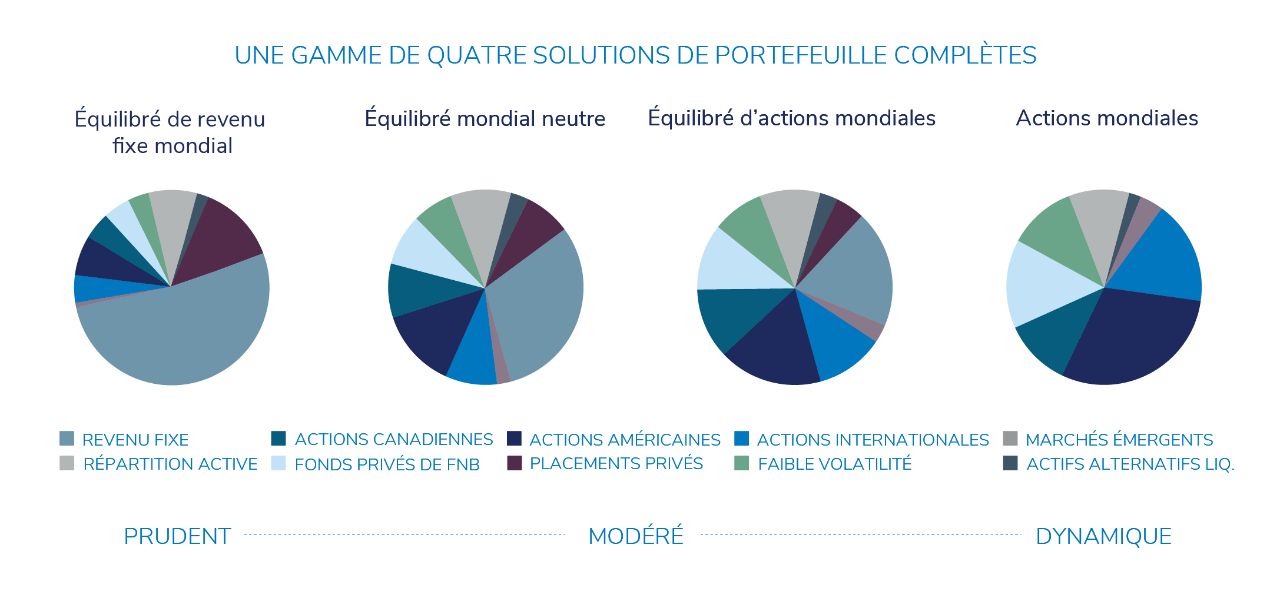 NEW-PIE-graphs_FR-01