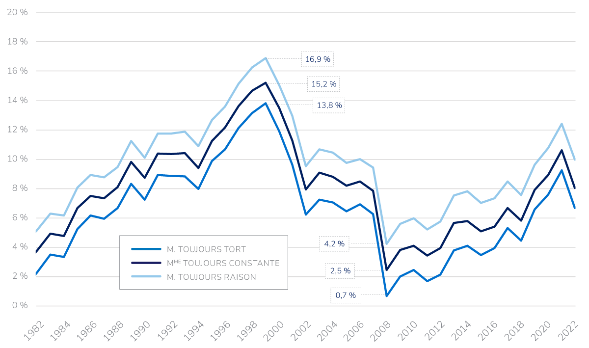 Moving-cash-off-the-sidelines-graph-fr Moving-cash-off-the-sidelines-graph-fr